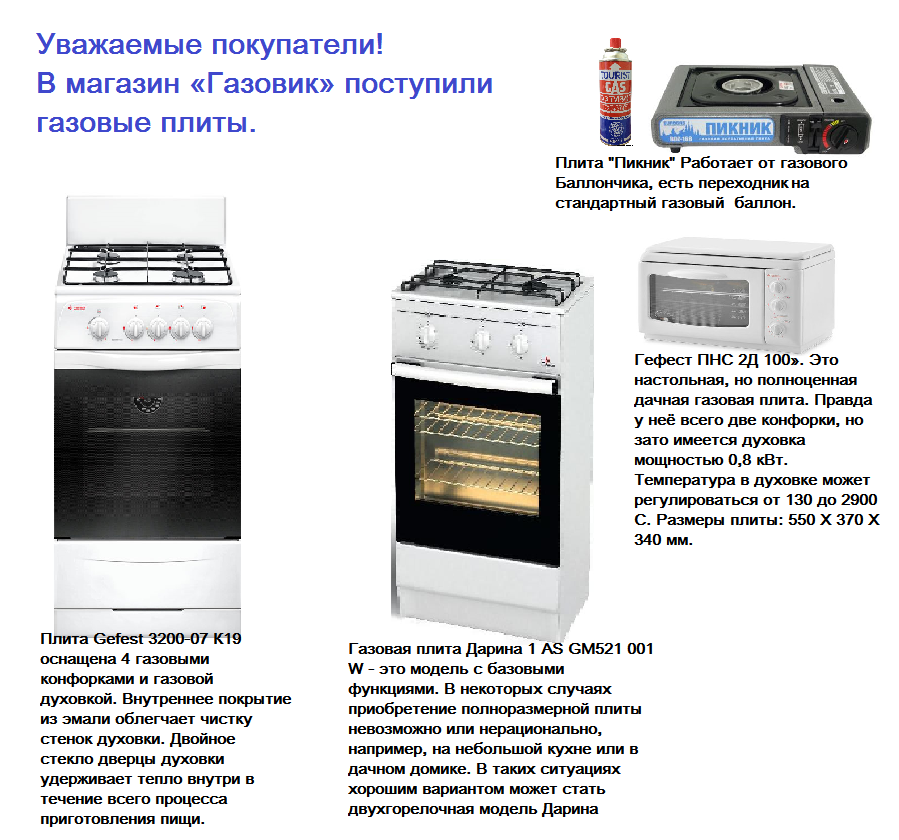 Витрина магазина газовые котлы. Магазин газового оборудования великие луки. Магазин бытового газового оборудования. Настенные газовые котлы россия. Газовое оборудование баннер.